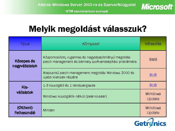 Áttérés Windows Server 2003 -ra és Szerverfelügyelet GTM szeminárium sorozat Melyik megoldást válasszuk? Típus