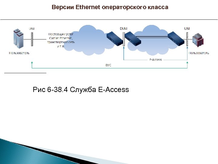 Версии Ethernet операторского класса Рис 6 -38. 4 Служба E-Access 