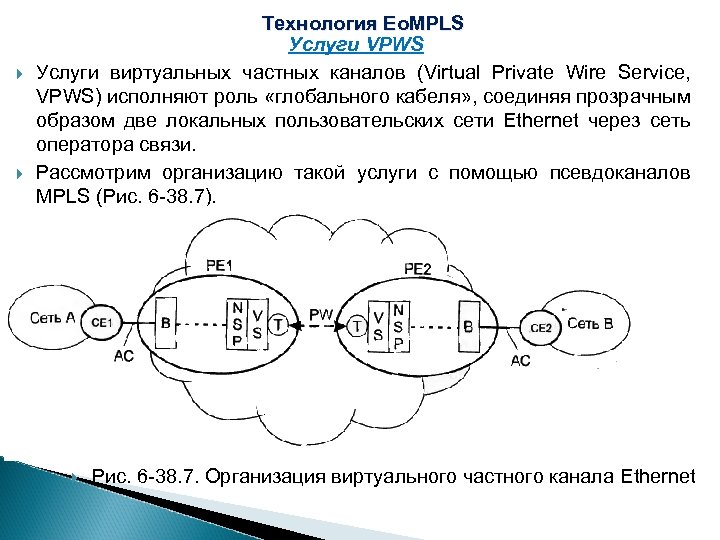  Технология Eo. MPLS Услуги VPWS Услуги виртуальных частных каналов (Virtual Private Wire Service,