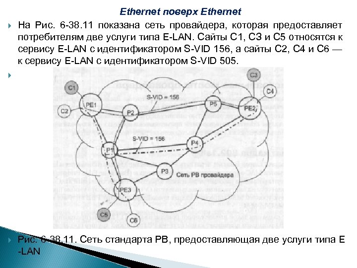  Ethernet поверх Ethernet На Рис. 6 -38. 11 показана сеть провайдера, которая предоставляет