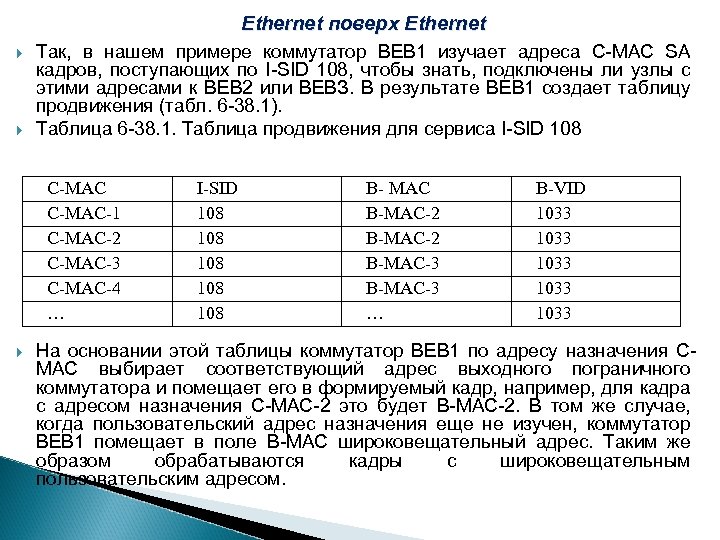 Ethernet поверх Ethernet Так, в нашем примере коммутатор ВЕВ 1 изучает адреса С-МАС SA