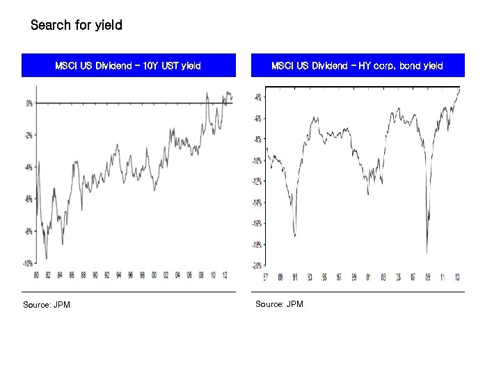 Search for yield MSCI US Dividend – 10 Y UST yield MSCI US Dividend