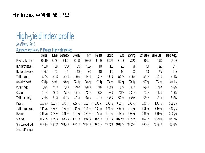 HY index 수익률 및 규모 