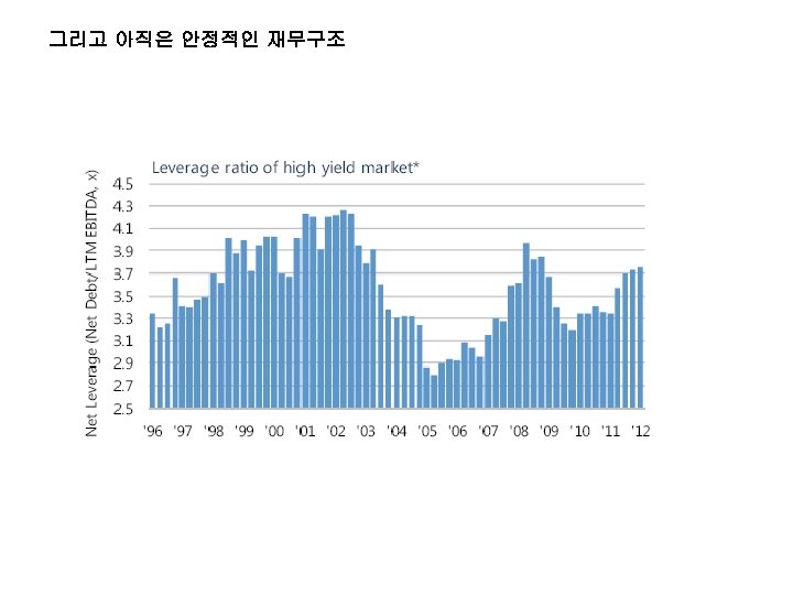 그리고 아직은 안정적인 재무구조 