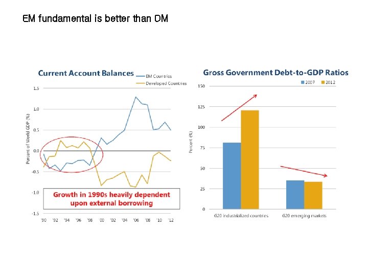 EM fundamental is better than DM 