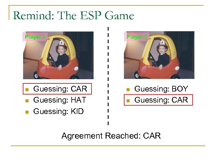 Remind: The ESP Game Player 1 n n n Player 2 Guessing: CAR Guessing: