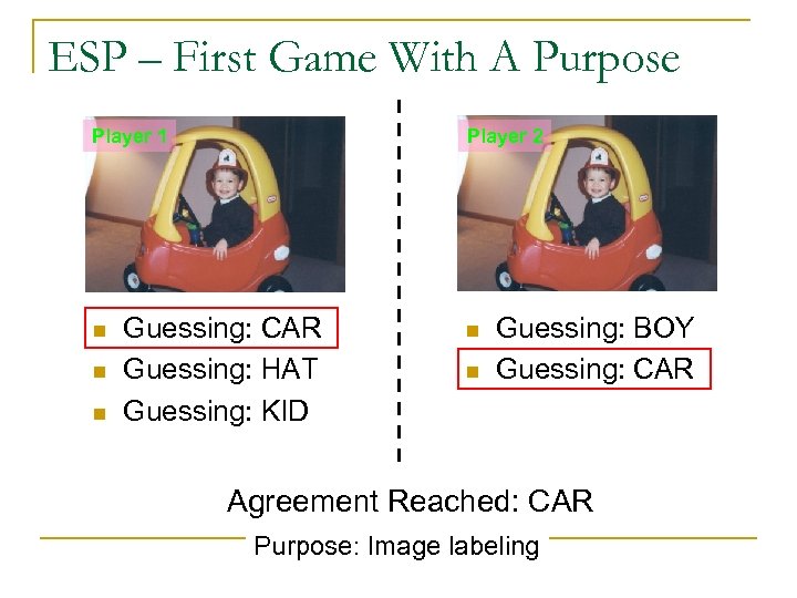 ESP – First Game With A Purpose Player 1 n n n Player 2