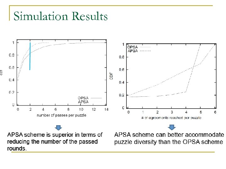 Simulation Results 