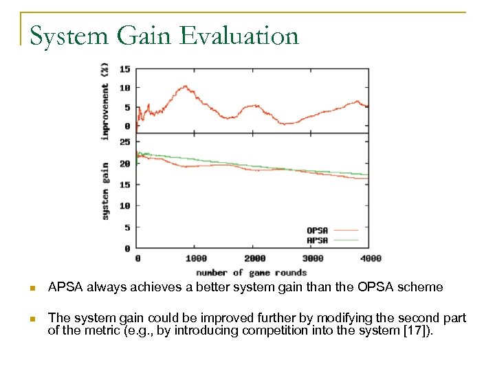 System Gain Evaluation n APSA always achieves a better system gain than the OPSA