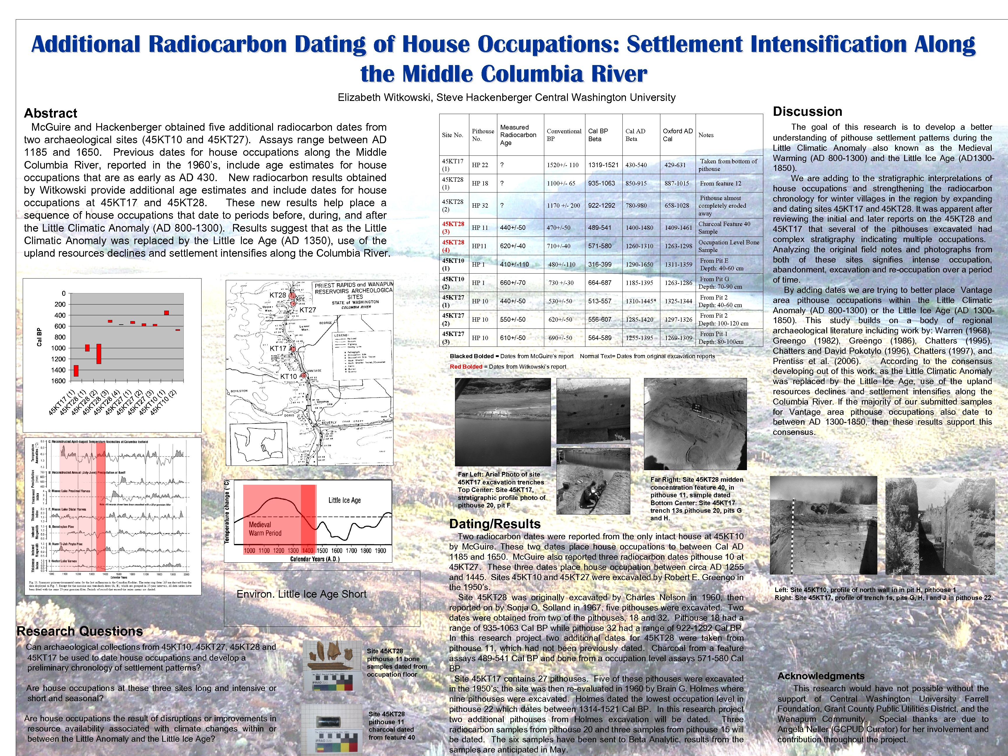 Additional Radiocarbon Dating of House Occupations: Settlement Intensification Along the Middle Columbia River Elizabeth