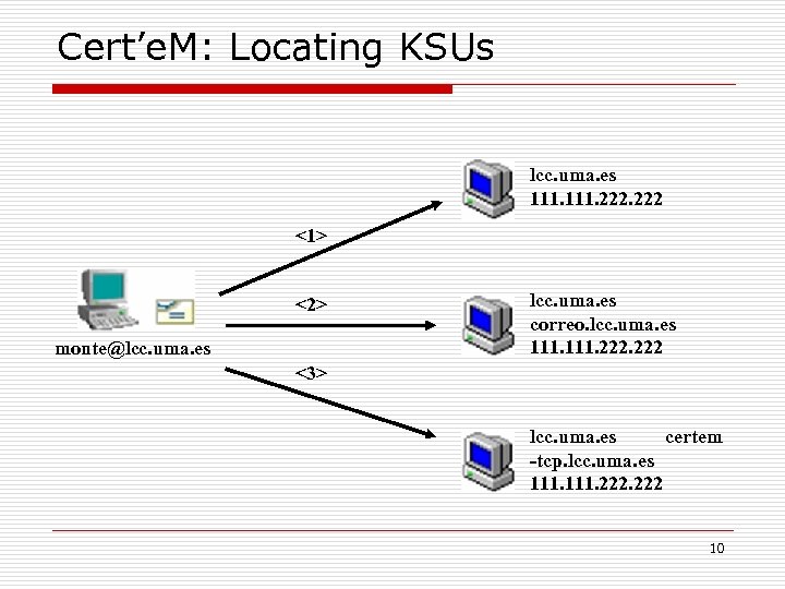 Cert’e. M: Locating KSUs lcc. uma. es 111. 222 <1> <2> monte@lcc. uma. es
