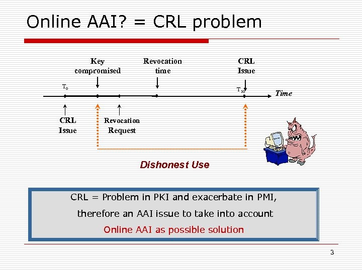 Online AAI? = CRL problem Key compromised Revocation time T 0 CRL Issue T