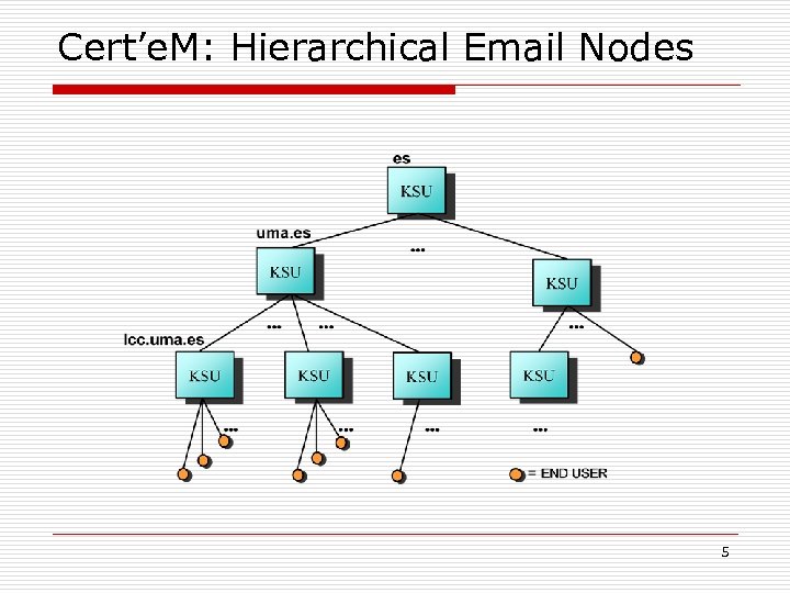 Cert’e. M: Hierarchical Email Nodes 5 