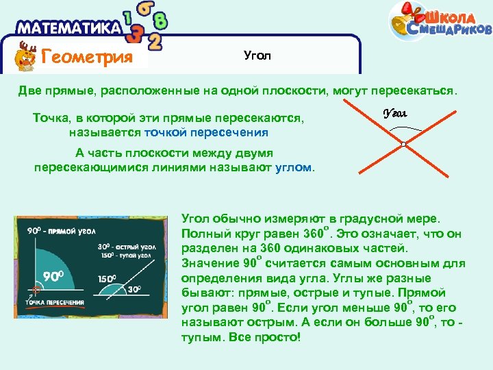 Геометрия Угол Две прямые, расположенные на одной плоскости, могут пересекаться. Точка, в которой эти
