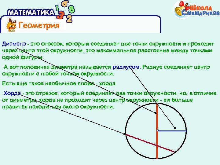 Геометрия Диаметр - это отрезок, который соединяет две точки окружности и проходит через центр