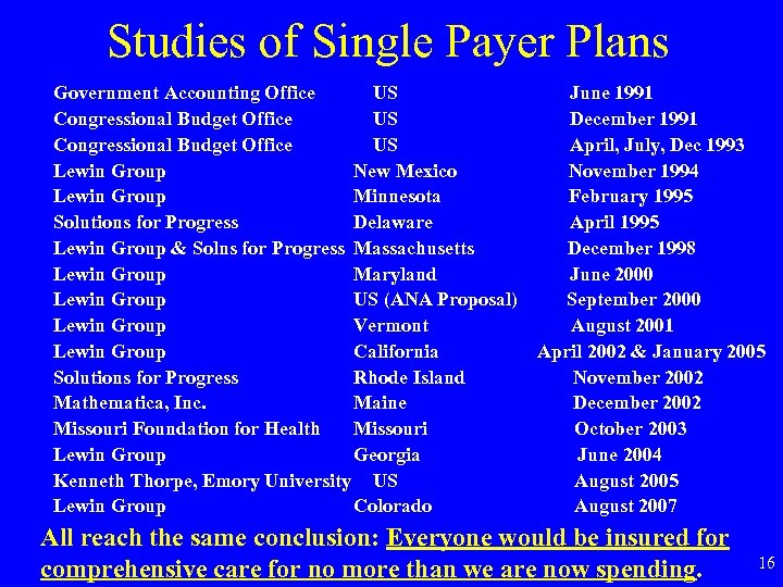 Studies of Single Payer Plans Government Accounting Office US Congressional Budget Office US Lewin