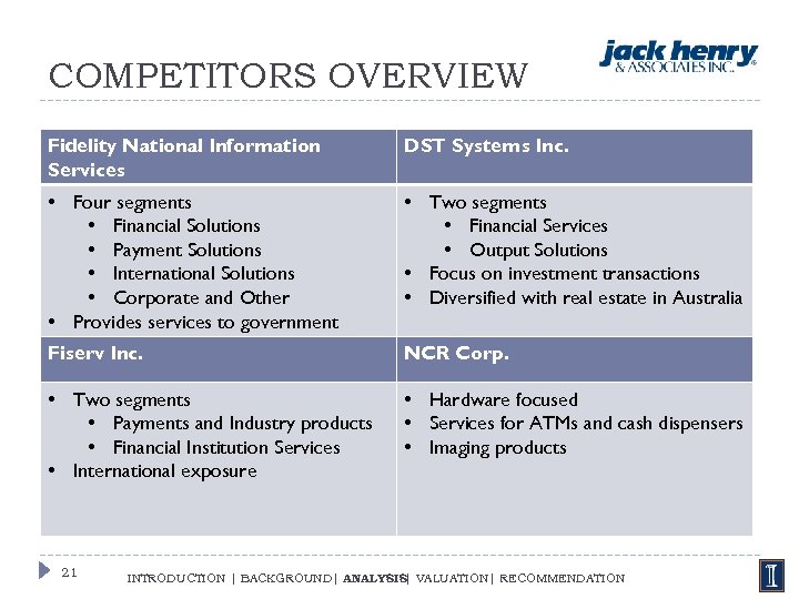 COMPETITORS OVERVIEW Fidelity National Information Services DST Systems Inc. • Four segments • Financial