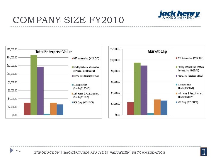 COMPANY SIZE FY 2010 22 INTRODUCTION | BACKGROUND| ANALYSIS| VALUATION RECOMMENDATION | 