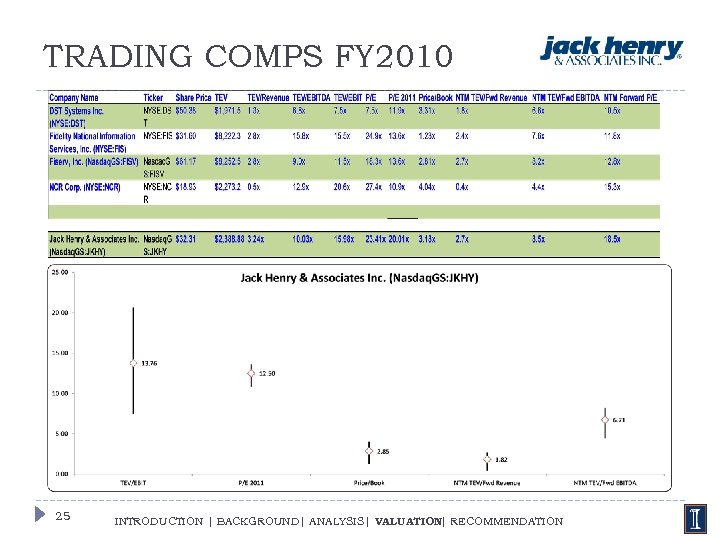 TRADING COMPS FY 2010 25 INTRODUCTION | BACKGROUND| ANALYSIS| VALUATION RECOMMENDATION | 