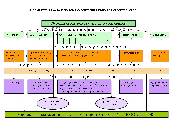 Мероприятия по строительству. Стандартизация в строительстве. Нормативно-техническая база в строительстве. Стандартизация строительных материалов. Стандартизация строительных процессов.