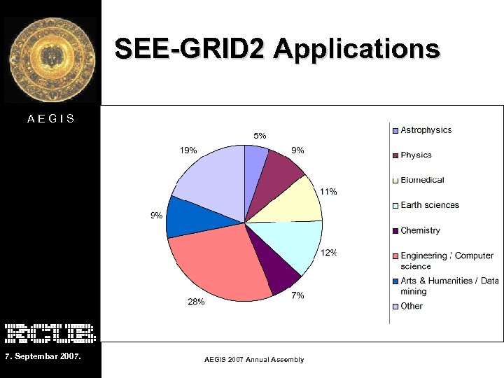 SEE-GRID 2 Applications AEGIS 7. Septembar 2007. AEGIS 2007 Annual Assembly 