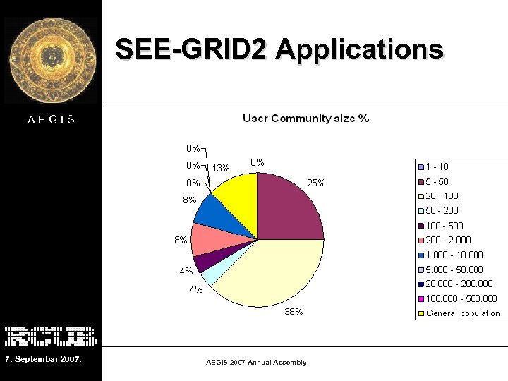 SEE-GRID 2 Applications AEGIS 7. Septembar 2007. AEGIS 2007 Annual Assembly 