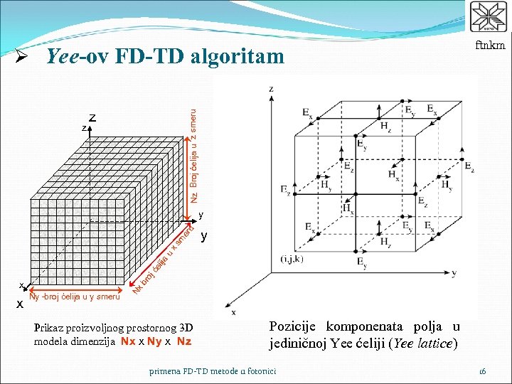 Ø Yee-ov FD-TD algoritam Nz Broj ćelija u z smeru z z ftnkm y