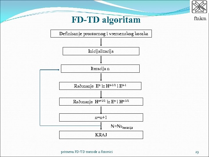 FD-TD algoritam ftnkm Definisanje prostornog i vremenskog koraka Inicijalizacija Iteracija n Računanje En iz