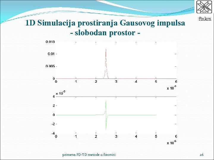 1 D Simulacija prostiranja Gausovog impulsa - slobodan prostor - primena FD-TD metode u