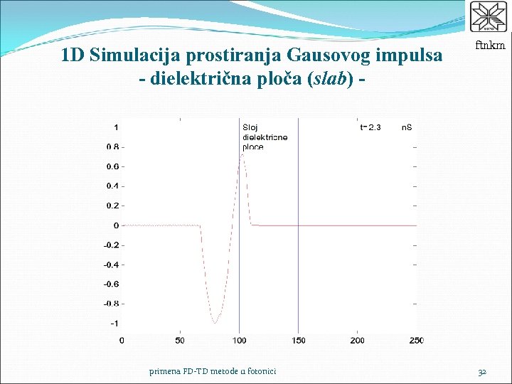 1 D Simulacija prostiranja Gausovog impulsa - dielektrična ploča (slab) - primena FD-TD metode