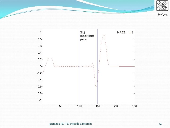 ftnkm primena FD-TD metode u fotonici 34 