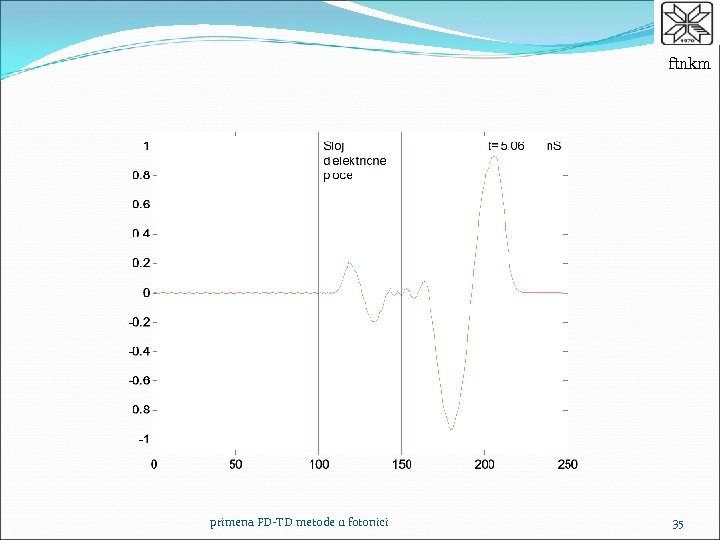ftnkm primena FD-TD metode u fotonici 35 