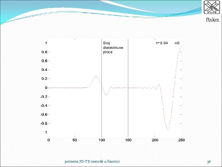 ftnkm primena FD-TD metode u fotonici 36 