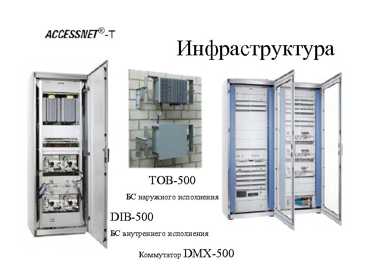 Инфраструктура TOB-500 БС наружного исполнения DIB-500 БС внутреннего исполнения Коммутатор DMX-500 