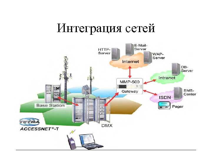 Интеграция сетей 