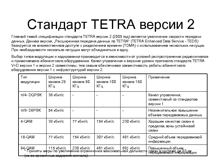 Стандарт TETRA версии 2 Главной темой спецификации стандарта TETRA версии 2 (2005 год) является