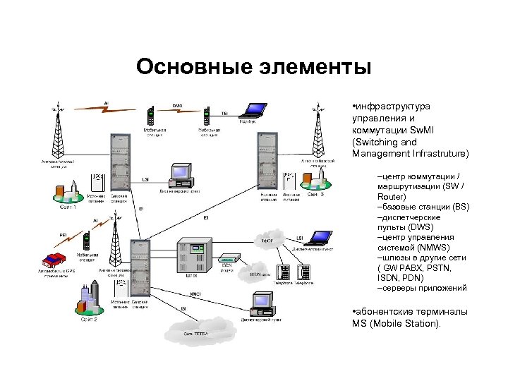 Основные элементы • инфраструктура управления и коммутации Sw. MI (Switching and Management Infrastruture) –центр