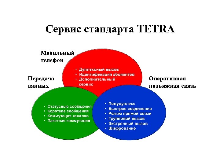 Сервис стандарта TETRA Мобильный телефон Передача данных Оперативная подвижная связь 