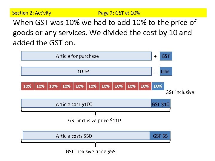 Section 2: Activity Page 7: GST at 10% When GST was 10% we had