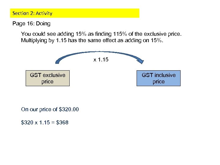 Section 2: Activity Page 16: Doing You could see adding 15% as finding 115%