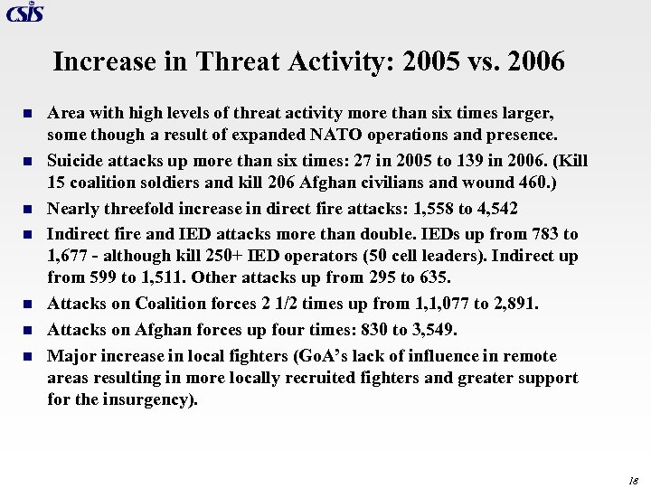 Increase in Threat Activity: 2005 vs. 2006 n n n n Area with high