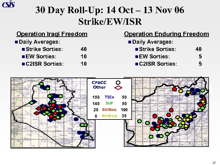 30 Day Roll-Up: 14 Oct – 13 Nov 06 Strike/EW/ISR Operation Iraqi Freedom Averages: