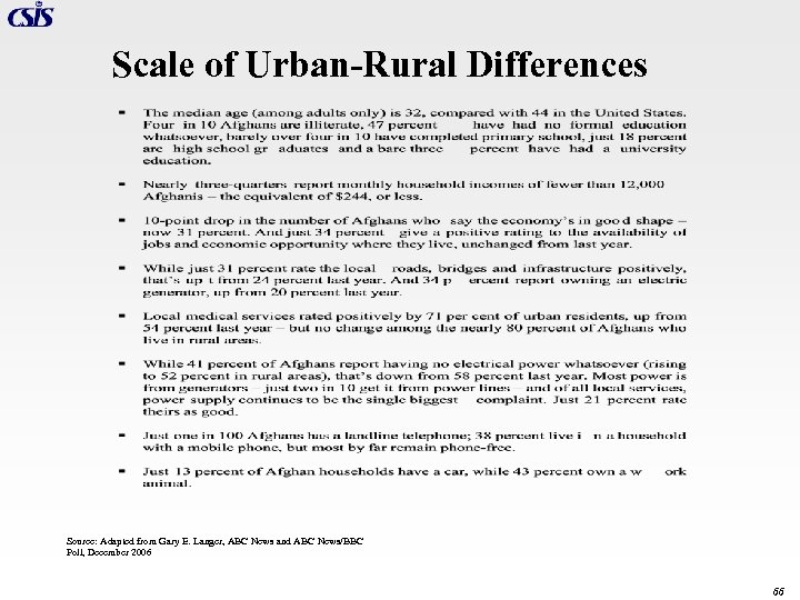 Scale of Urban-Rural Differences Source: Adapted from Gary E. Langer, ABC News and ABC