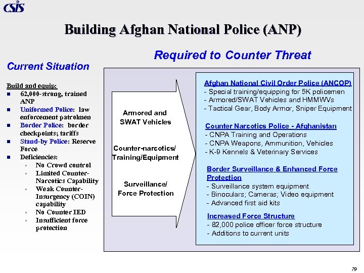 Building Afghan National Police (ANP) Current Situation Build and equip: n 62, 000 -strong,