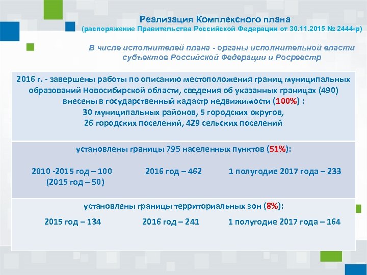 Реализация Комплексного плана (распоряжение Правительства Российской Федерации от 30. 11. 2015 № 2444 -р)