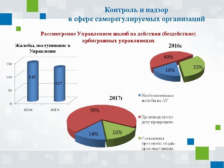 Контроль и надзор в сфере саморегулируемых организаций Рассмотрение Управлением жалоб на действия (бездействие) арбитражных