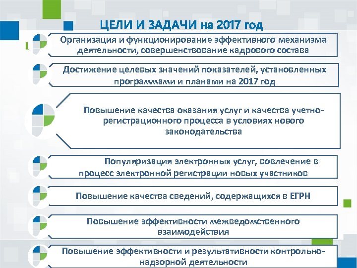 ЦЕЛИ И ЗАДАЧИ на 2017 год Организация и функционирование эффективного механизма деятельности, совершенствование кадрового