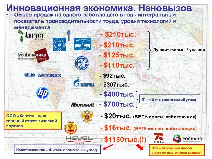 Инновационная экономика. Нановызов • Объем продаж на одного работающего в год - интегральный показатель