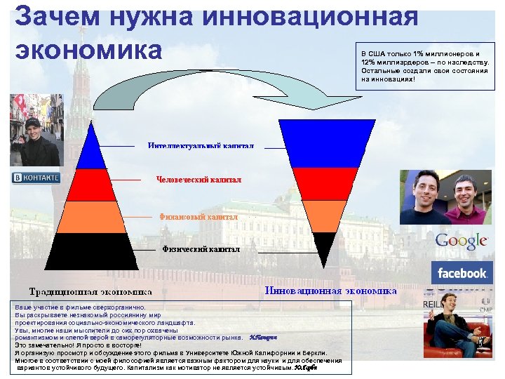 Зачем нужна инновационная экономика В США только 1% миллионеров и 12% миллиардеров – по