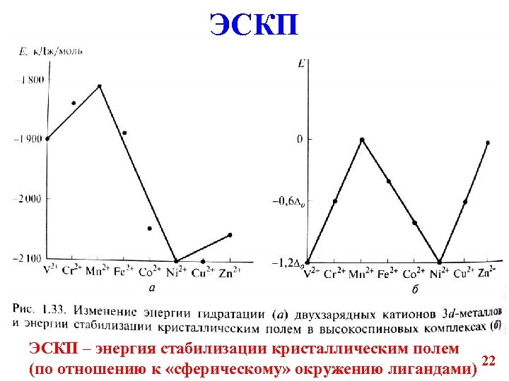 Эскп. Энергия стабилизации полем лигандов. Энергия стабилизации комплексов кристаллическим полем.. Энергия расщепления кристаллическим полем. Энергия Экстра стабилизации кристаллическим полем.